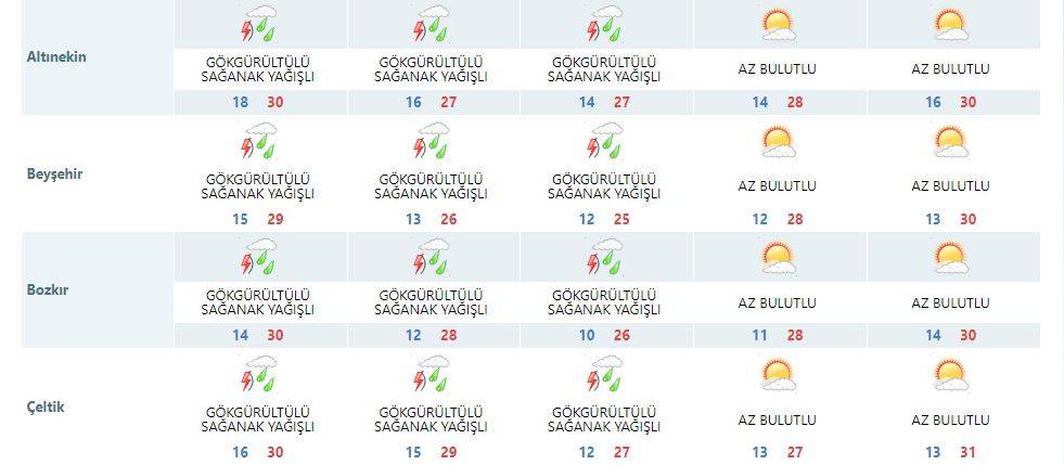 Konya’ya flaş uyarı: Yağmur ve dolu şehri 3 gün teslim alacak 10